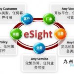 华为eSight Network与eSight的区别
