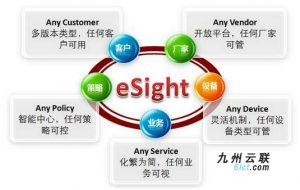 华为eSight Network与eSight的区别