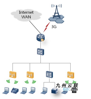 图片关键词