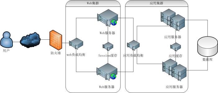 web服务器.jpg