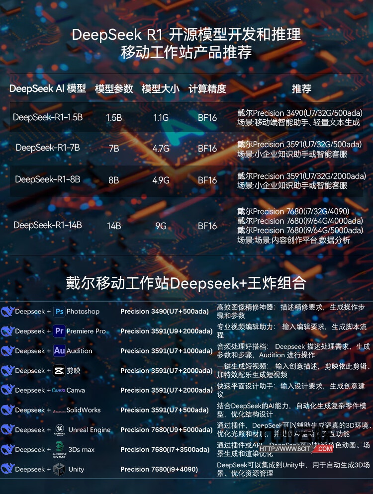 戴尔Dell移动工作站选型推荐