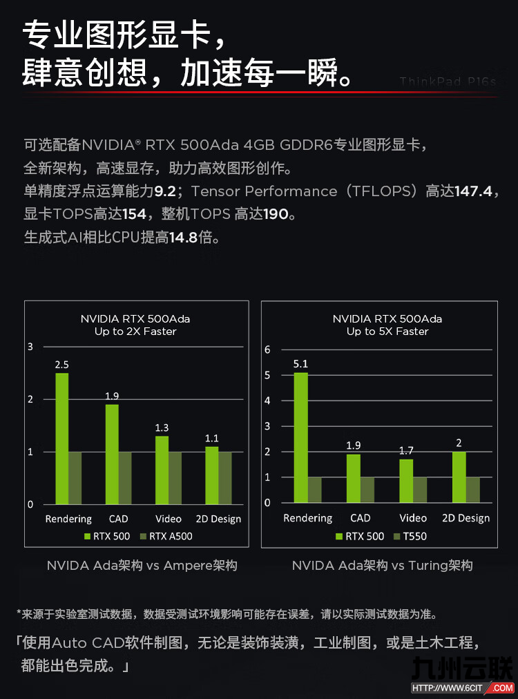 联想Lenovo ThinkPad P16S Gen3 2024移动图形工作站