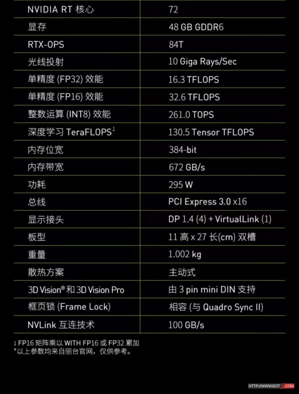 英伟达NVIDIA Quadro RTX8000专业显卡