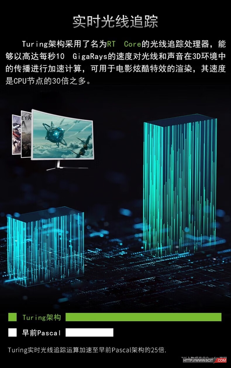 英伟达NVIDIA Quadro RTX8000专业显卡