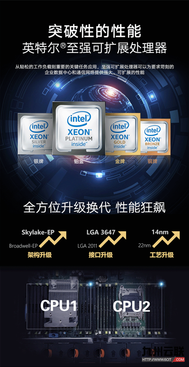 联想ThinkSystem HR650X服务器 2U机架式服务器 中小企业级服务器