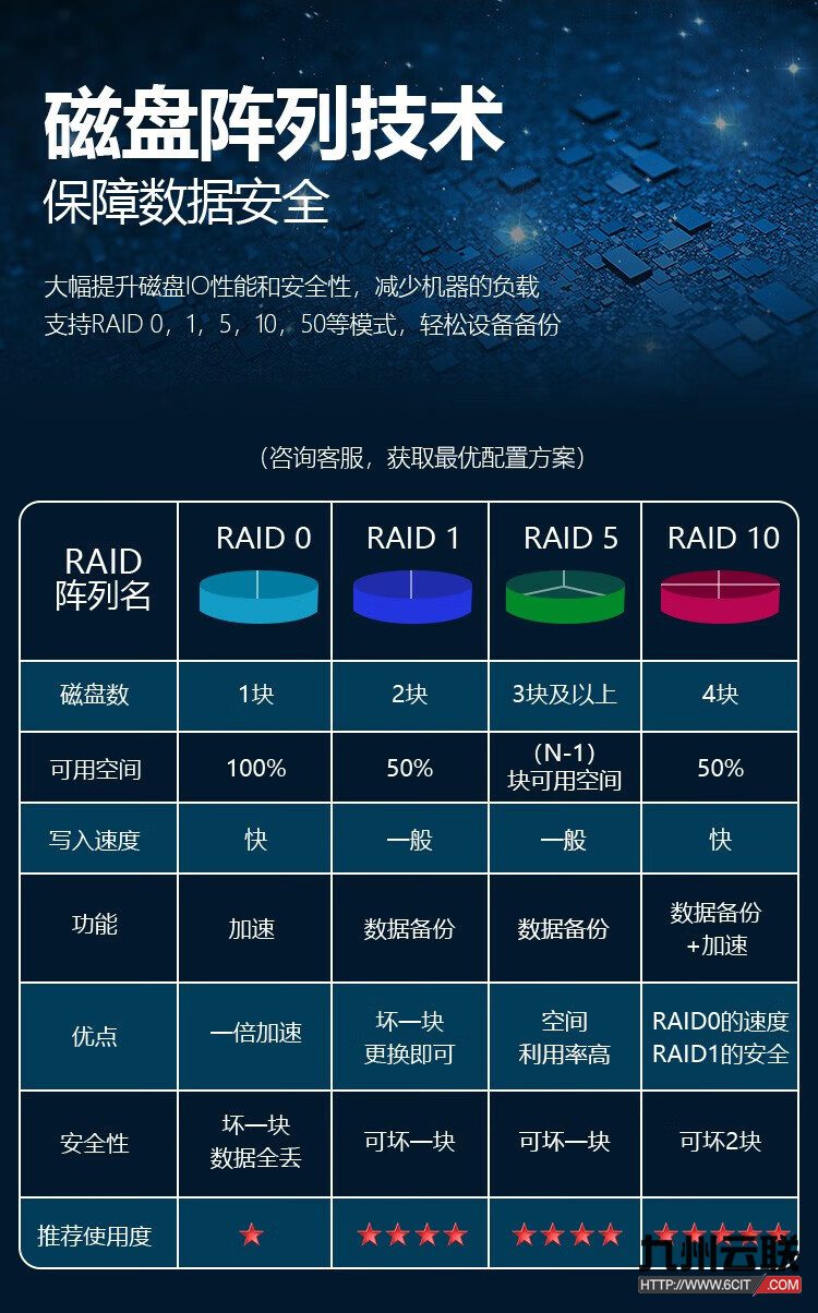 联想ThinkSystem HR650X服务器 2U机架式服务器 中小企业级服务器
